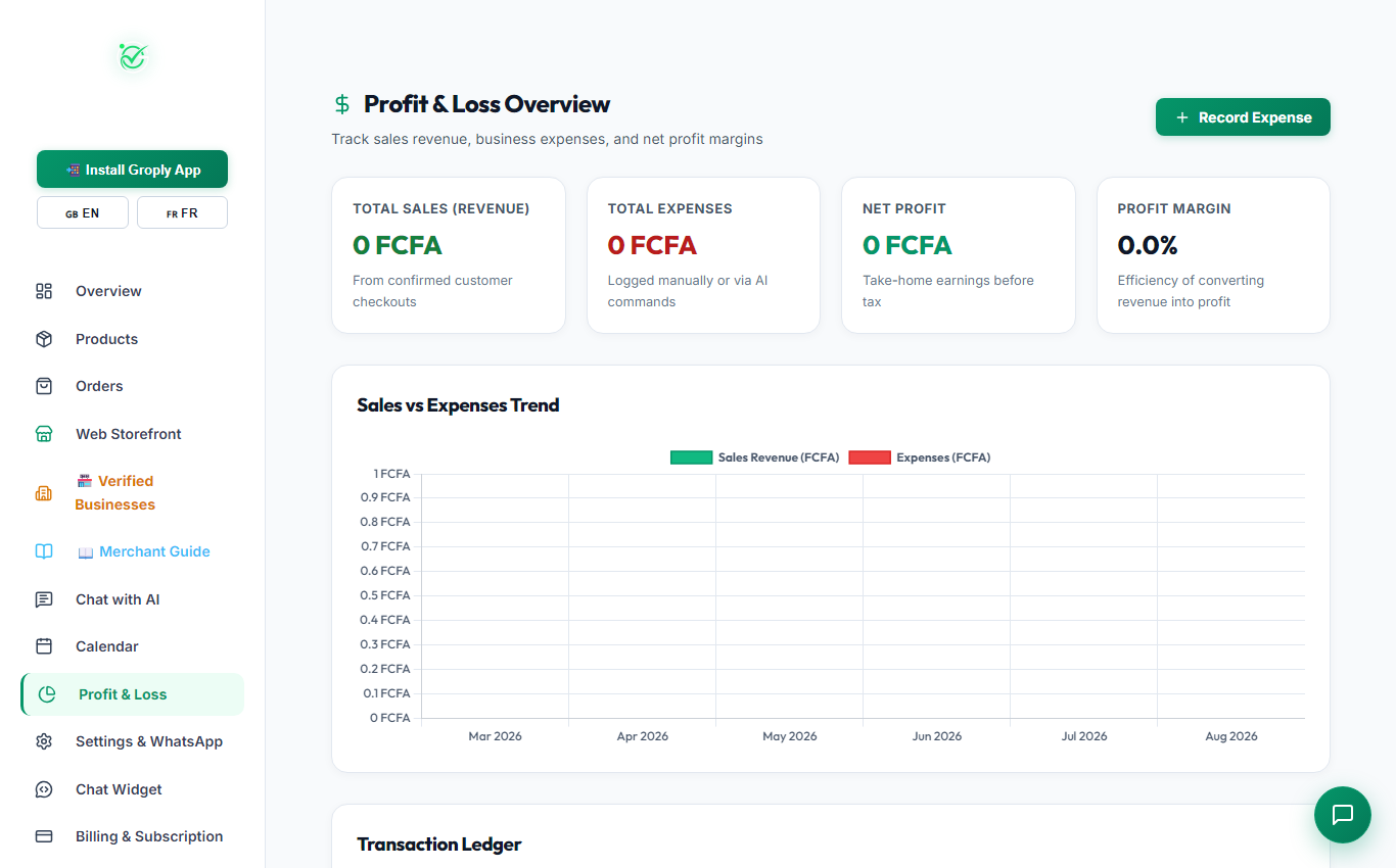 Profit & Loss Overview (Desktop View)